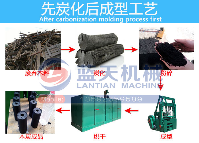 全自動木炭機生產線先炭化后成型工藝