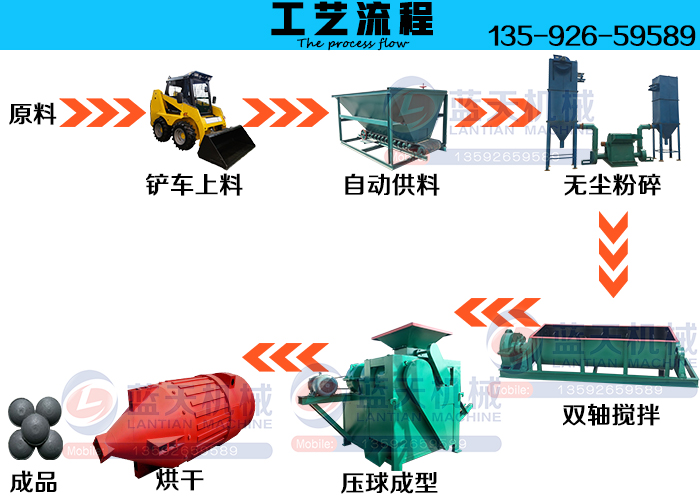 蘭炭壓球機工藝流程